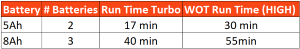 DPB-5900T_Run_Time.png
