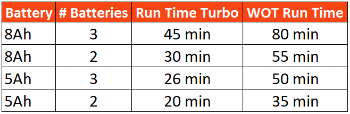 DPB 5800 Run Time